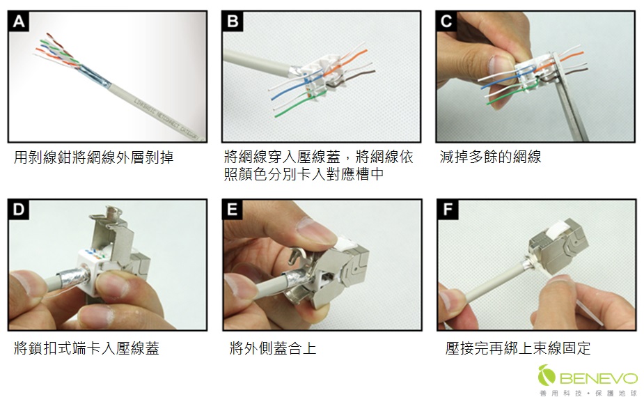 A  BC用剝線鉗將網線外層剝掉將網線穿入壓線蓋,將網線依照顏色分別卡入對應槽中減掉多餘的網線DE將鎖扣式端卡入壓線蓋將外側蓋合上壓接完再綁上束線固定BENEVO善用科技地球