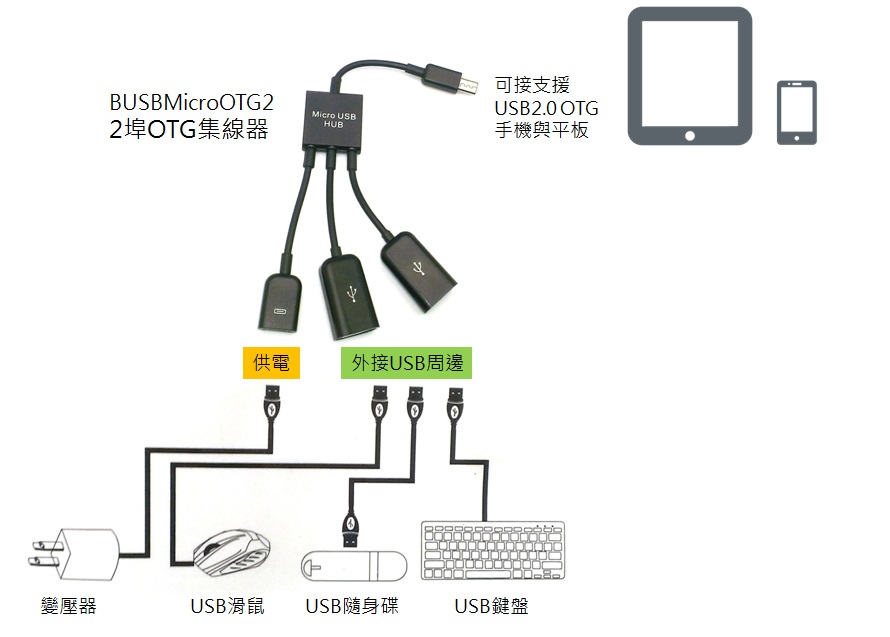 BENEVO 筿福娩坝珇?承穝籔龟?疭??璶?祇玻籔莱?坝珇絬?珹禬?猧笆糶掸(?钡筿福?掸癘计??)?KVM?筿福传竟(栋恨瞶??筿福笷????窥??丁)?LCD KVM俱??筿福北?(挡?LCD籔KVM?盡穨诀贺)?VGA | DVI | HDMI 棵辊传竟籔棵辊皌竟(到俱?莱紇?娩)?Cat5呼絬?/?胖?棵辊癟腹?竟(虏?蔼?痲?紇??)?Cat5呼絬?