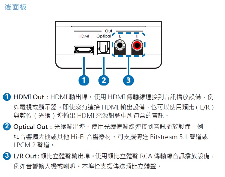BENEVO專業型HDMI數位與類比音源擷取器(BVC20AE) BENEVO線上購物::