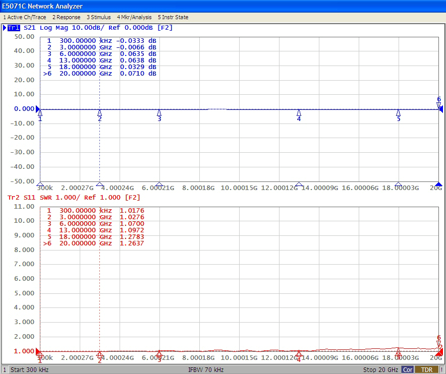 E5071C Network nalyzer1 Active ChTrace 2 Response 3 Stimulus 4 MkrAnalysis 5 Instr State  Log Mag 10.00/ Ref 0.000 ]50.001 300.00000  -0.0333 40.0030.003.0000000 GHZ -0.0066 dB13.000000 GHZ18.000000 GHZ6 20.000000 GHZ 0.0710 dB6.0000000 GHZ0.0635 dB0.0638 dB0.0329 dB20.0010.000.000A-10.00-20.00-30.00-40.00 8.00018G 10.00015G 12.0001214.00009G 16.00006G 20G-50.00 2.00027GA.4.00024G  SWR 1.000/ Ref 1.000 [F2]1300.00000  1.01762 3.0000000 GHZ 1.02761.07006.0000000 GHZ13.000000 GHZ 1.097218.000000 GHZ 1.27836 20.000000 GHZ 1.263711.0010.0039.0008.0007.0006.0005.0004.0003.00020GStop 20  CorTDR 2.0001.000 2.00027G 4.00024G 6.0021G 8.00018G 10.00015G 12.00012614.00009G 16.00006G 1 Start 300 IFBW 70