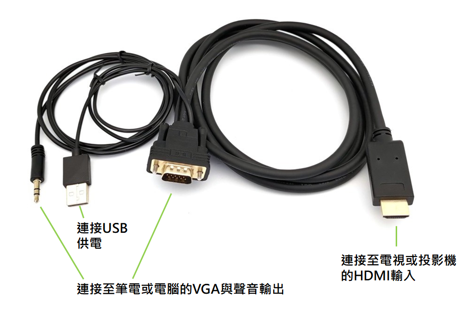 連接USB供電連接至筆電或電腦的VGA與聲音輸出連接至電視或投影機的HDMI輸入